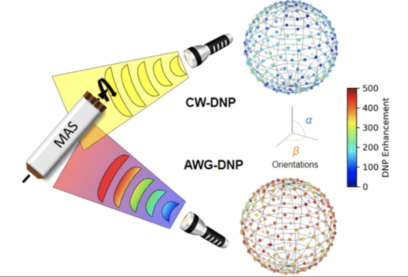 Pulse Shaped Dynamic Nuclear Polarization under Magic Angle Spinning