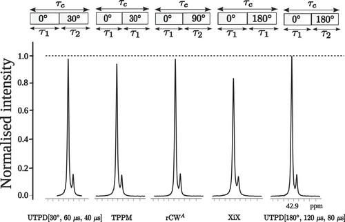 A Unified Heteronuclear Decoupling Picture in Solid-State NMR Under Low Radio-Frequency Amplitude and Fast Magic-Angle-Spinning Frequency Regime