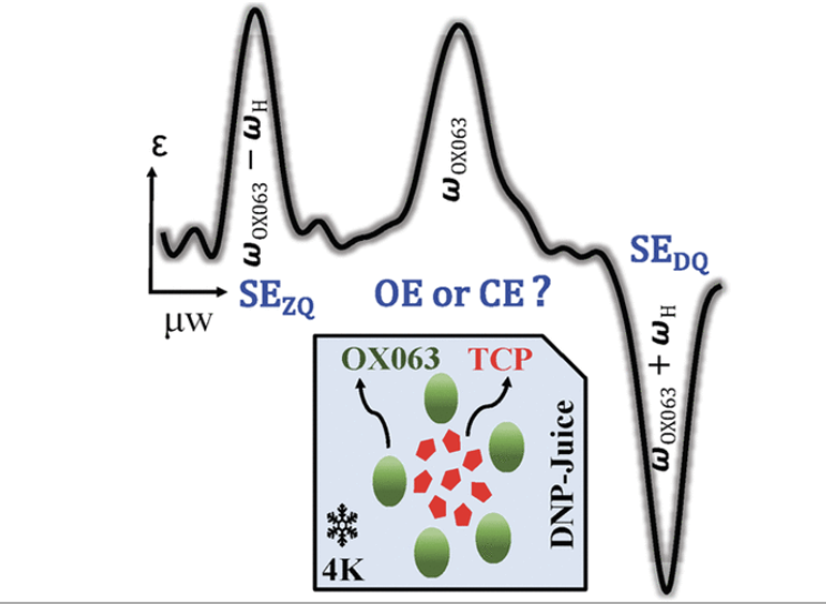 Truncated Cross Effect Dynamic Nuclear Polarization: An Overhauser Effect Doppelgänger