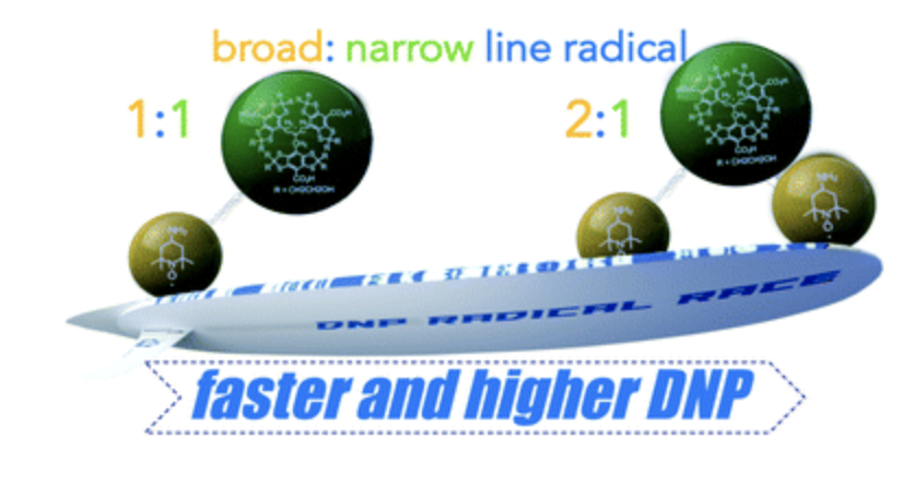 Electron Spin Density Matching for Cross-Effect Dynamic Nuclear Polarization