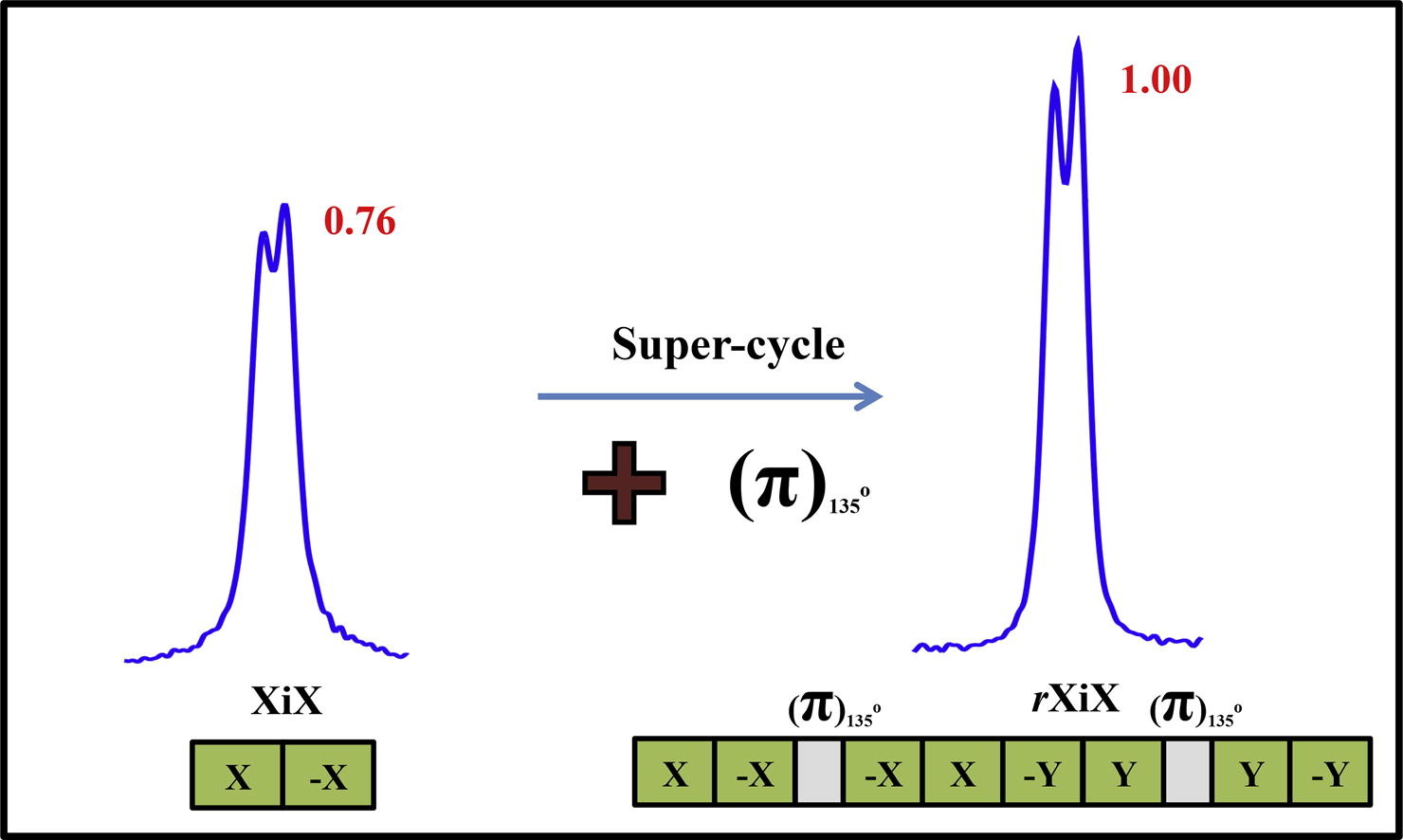 Refocusing pulses: A strategy to improve efficiency of phase-modulated heteronuclear decoupling schemes in MAS solid-state NMR