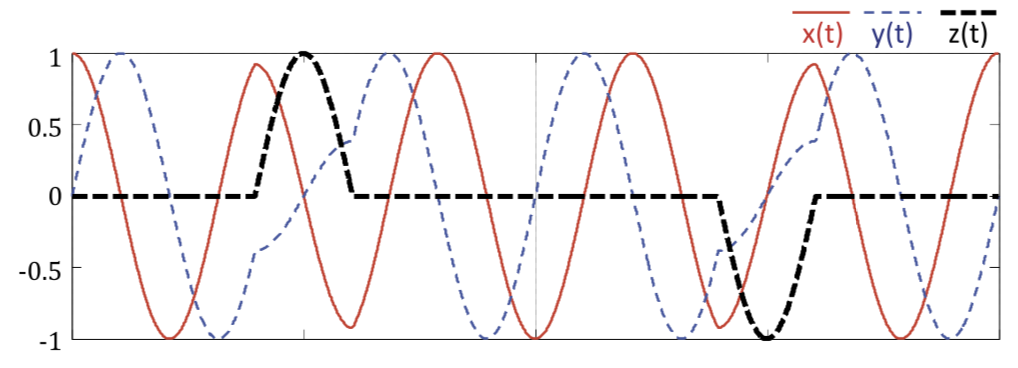 Significance of symmetry in the nuclear spin Hamiltonian for efficient heteronuclear dipolar decoupling in solid-state NMR: A Floquet description of supercycled rCW schemes