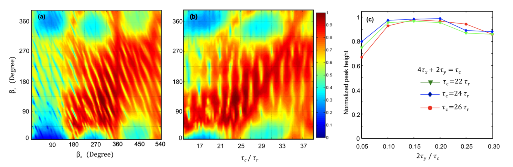 Parameter independent low-power heteronuclear decoupling for fast magic-angle spinning solid-state NMR