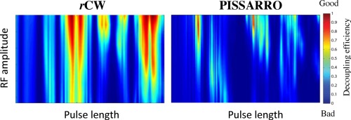 Heteronuclear decoupling in MAS NMR in the intermediate to fast sample spinning regime