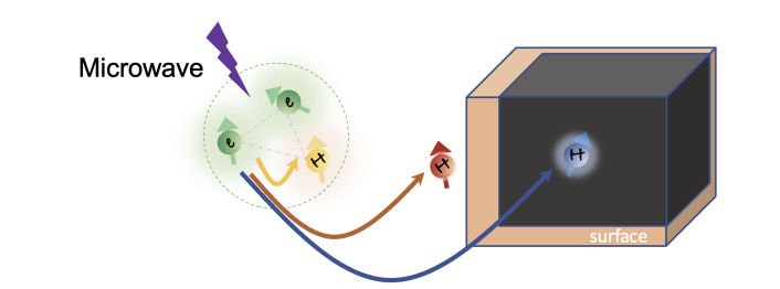 Direct Sensing of Remote Nuclei: Expanding the Reach of Cross-Effect Dynamic Nuclear Polarization